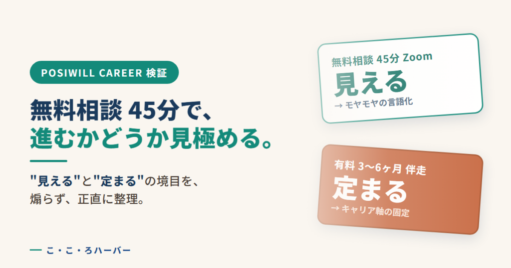 無料相談 45分で、進むかどうか見極める。