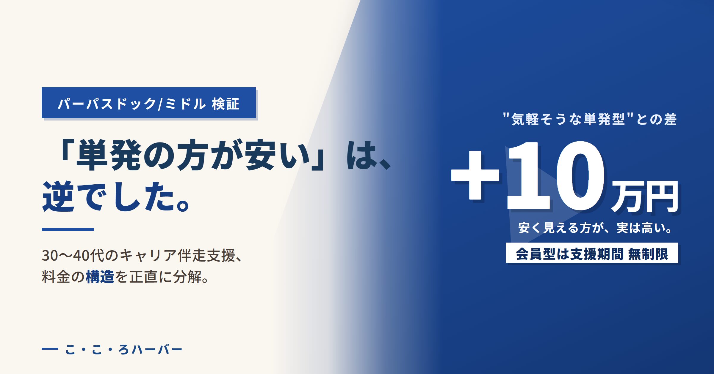 「単発の方が安い」は、逆でした。パーパスドック/ミドル検証。気軽そうな単発型との差+10万円。30〜40代のキャリア伴走支援、料金の構造を正直に分解。